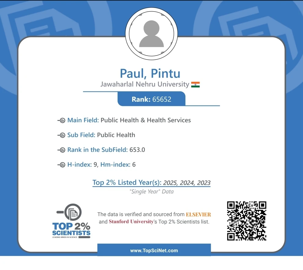 Dr. Pintu Paul among Top 2% Scientists